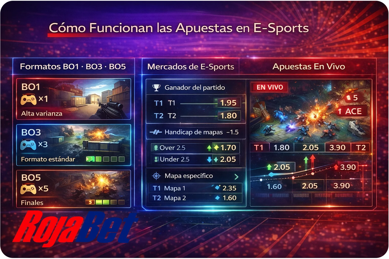 Cómo funcionan las apuestas en e-sports en Rojabet Chile