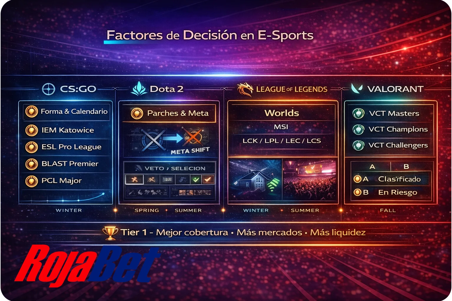 Factores clave para analizar apuestas en e-sports