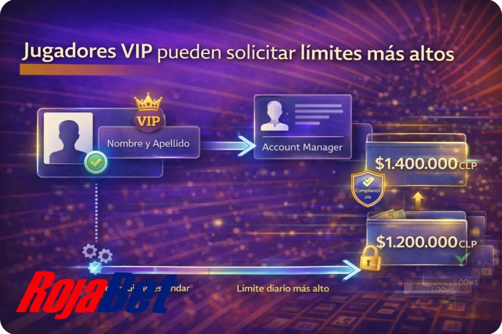 Opciones de aumento de límites de retiro para jugadores VIP en Rojabet Chile